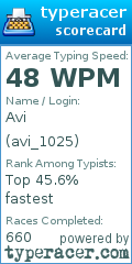 Scorecard for user avi_1025