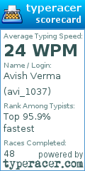 Scorecard for user avi_1037