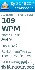 Scorecard for user avidavi