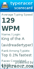 Scorecard for user avidreadertyper