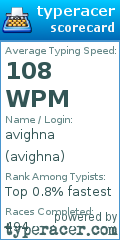 Scorecard for user avighna