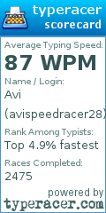 Scorecard for user avispeedracer28