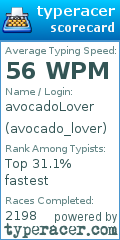 Scorecard for user avocado_lover