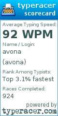 Scorecard for user avona