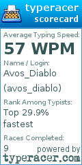 Scorecard for user avos_diablo