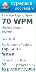Scorecard for user avron