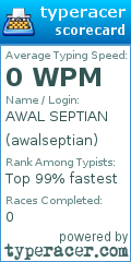 Scorecard for user awalseptian