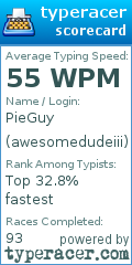 Scorecard for user awesomedudeiii