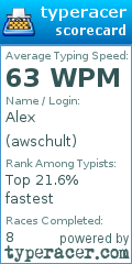 Scorecard for user awschult
