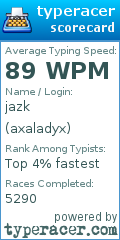 Scorecard for user axaladyx