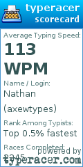 Scorecard for user axewtypes