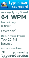 Scorecard for user axxshen