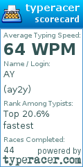 Scorecard for user ay2y