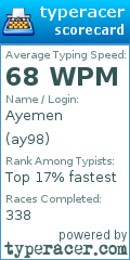 Scorecard for user ay98