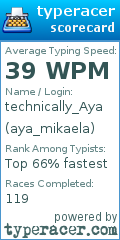 Scorecard for user aya_mikaela