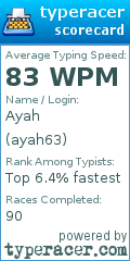 Scorecard for user ayah63