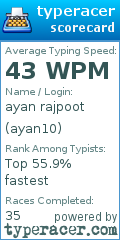 Scorecard for user ayan10