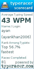 Scorecard for user ayankhan2006