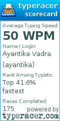 Scorecard for user ayantika