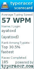 Scorecard for user ayatoxd