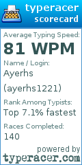 Scorecard for user ayerhs1221