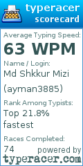 Scorecard for user ayman3885