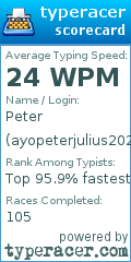 Scorecard for user ayopeterjulius2023