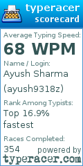 Scorecard for user ayush9318z