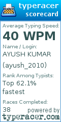 Scorecard for user ayush_2010