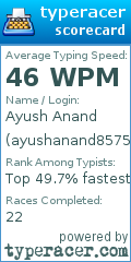 Scorecard for user ayushanand8575