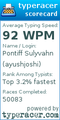 Scorecard for user ayushjoshi