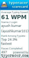 Scorecard for user ayushkumar101