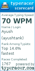 Scorecard for user ayushtank