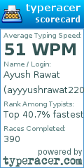 Scorecard for user ayyyushrawat220804