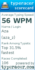 Scorecard for user aza_z