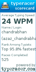 Scorecard for user azaz_chandrabhan