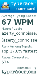 Scorecard for user azerty_connoisseur