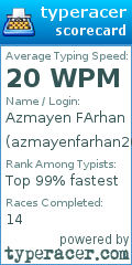Scorecard for user azmayenfarhan2002