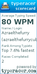 Scorecard for user azraelthefurrycuber