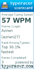 Scorecard for user azrien27