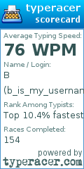 Scorecard for user b_is_my_username