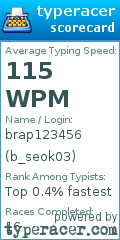 Scorecard for user b_seok03