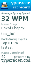 Scorecard for user ba__ka