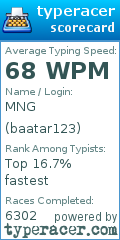 Scorecard for user baatar123