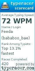Scorecard for user bababoo_bae