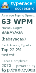 Scorecard for user babayaga9
