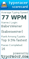 Scorecard for user babesweiner