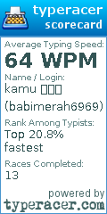 Scorecard for user babimerah6969
