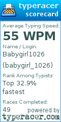 Scorecard for user babygirl_1026