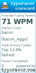 Scorecard for user bacon_eggs